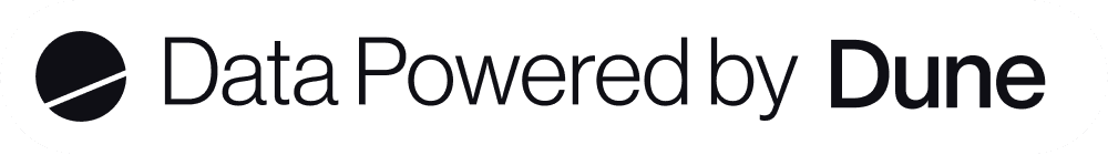 Data powered by Dune